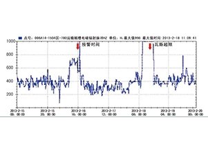 監測預警煤與瓦斯突出